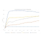 Preview: Temperature Diagram for Heated Transport and Travel Bag with Dialysis Bag