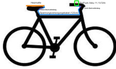 Fahrrad schematisch