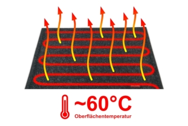 Heated Carpet and Foot Warming Mat "Oasis", Electrosmog-Free, 50 cm x 70 cm, heated power 128W